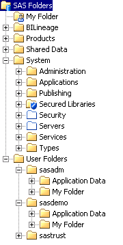SAS Folders organization for a newly installed system