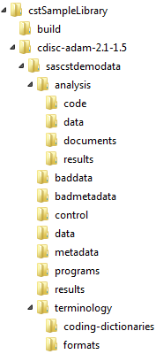 Folder Hierarchy for CDISC ADaM 2.1 sample