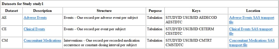 Partial Sample define.xml File (as Rendered by the Default Style Sheet)