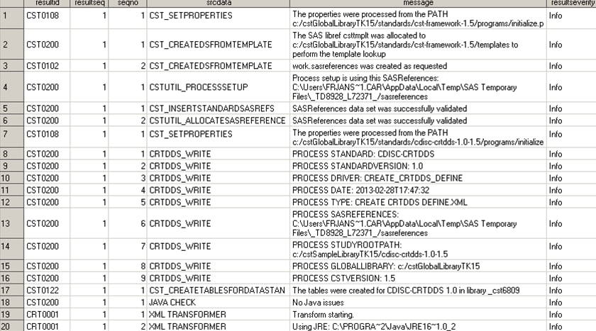 Partial Sample Results Data Set (CDISC CRT-DDS 1.0 Create Process)