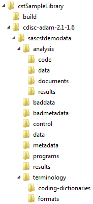 Folder Hierarchy for CDISC ADaM 2.1 sample