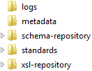 Global Standards Library Top Folder Hierarchy