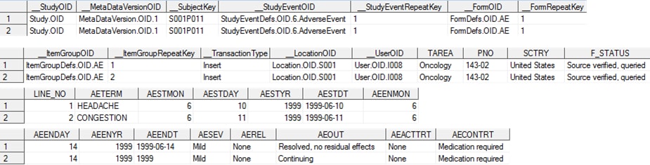 Example Extracted AE Data Set