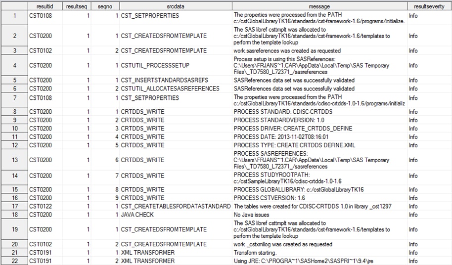 Partial Sample Results Data Set (CDISC CRT-DDS 1.0 Create Process)