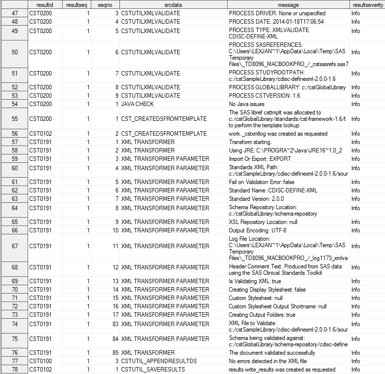 Partial Sample Results Data Set (CDISC Define-XML 2.0 Create Process)