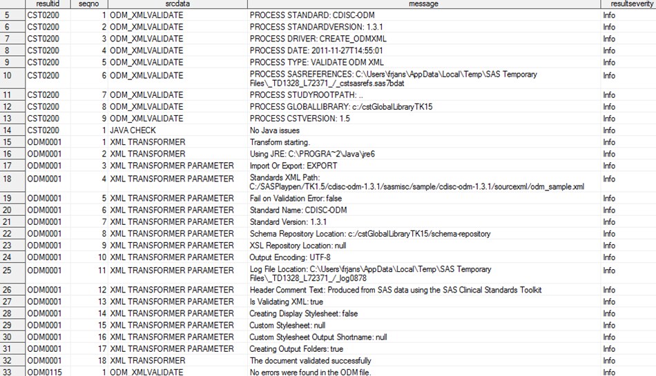 Partial Sample Results Data Set (CDISC ODM 1.3.1 Schema Validation Process)