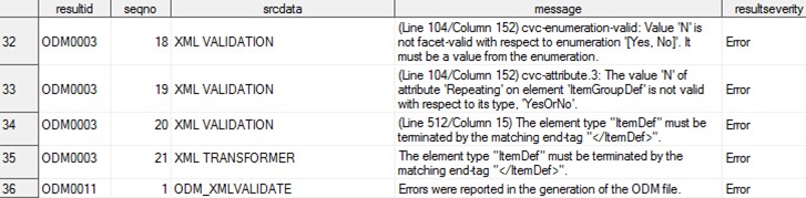 Partial Sample Results Data Set (CDISC ODM 1.3.1 Schema Validation Process) – Invalid ODM XML File