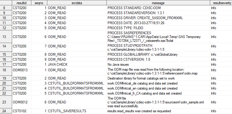 Partial Sample Results Data Set (CDISC ODM 1.3.1 Read Process)