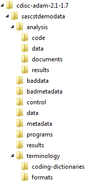 Folder Hierarchy for CDISC ADaM 2.1 sample library