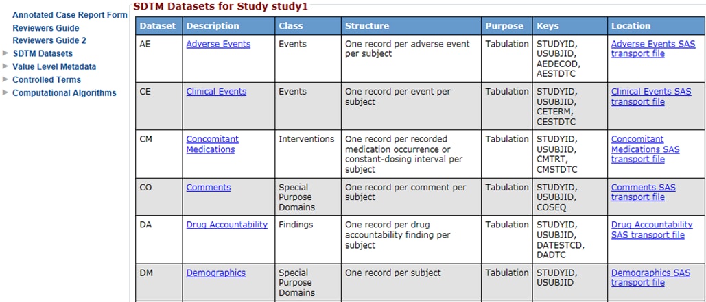 Partial Sample define.xml File (as Rendered by the Default Style Sheet)
