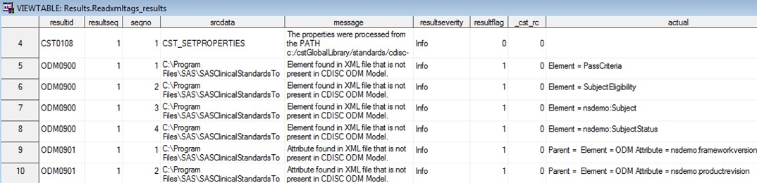 Partial results data set created by the find_unsupported_tags.sas Utility Program