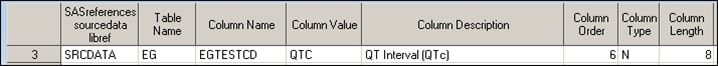 modified value of the Column Description for QTC