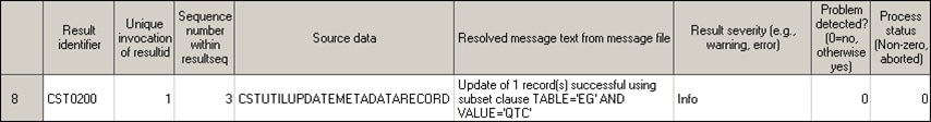 results of running the macro