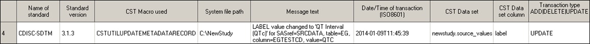 updated transaction log data set