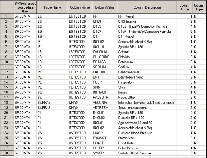 modified newstudy.source_values data set