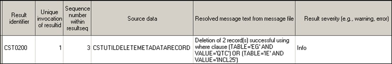 modified work._cstresults data set