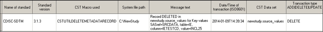 updated transaction log data set