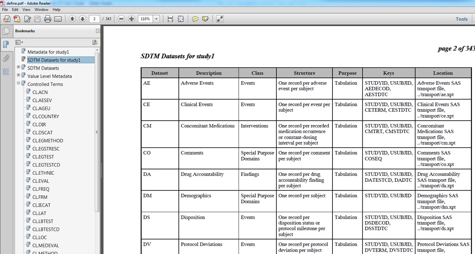 Example define.pdf file for SDTM