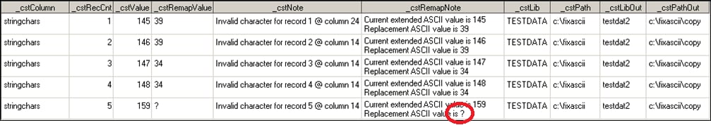 content of the work._cstProblems2 data set