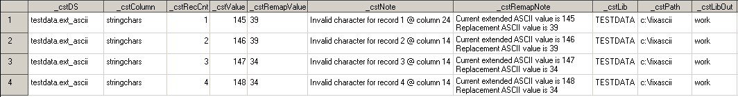work._cstProblems data set