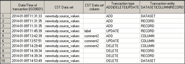 example transaction log data set — image 3