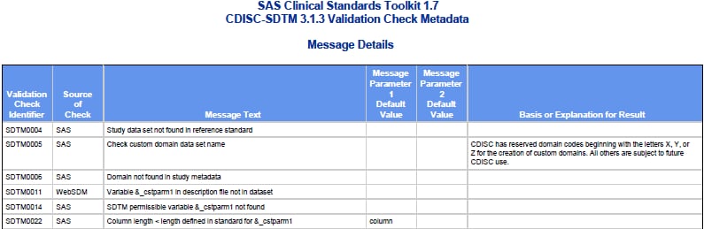 Example message details from a report where _cstMessageReport=Y