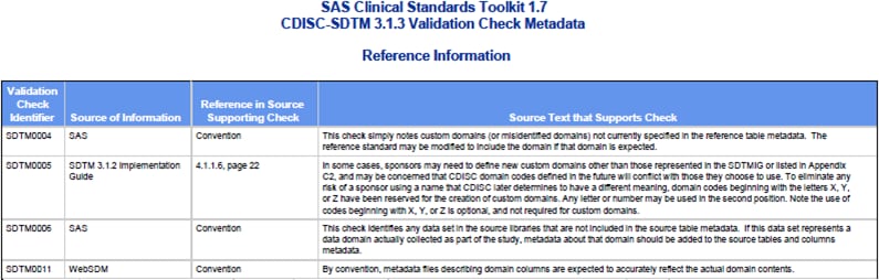 Example reference information from a report where _cstSTDRefReport=Y