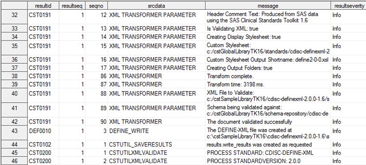 Example of a Partial Results Data Set from the Define-XML 2.0 Sample Study