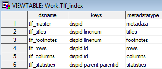 TLF Metadata: Tlf_index
