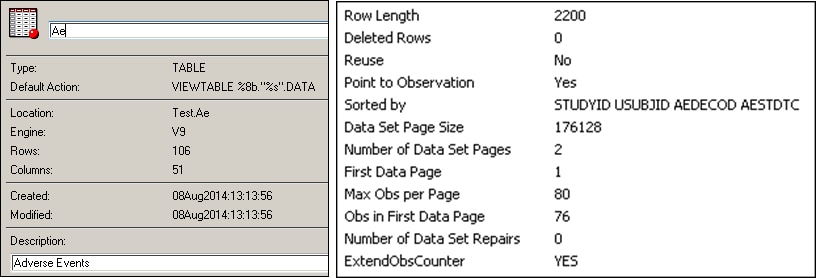 Generating PROC SQL Code to Create a Table from a SAS Data Set :: SAS(R ...