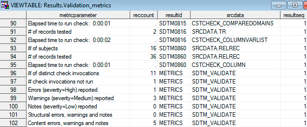 Sample Validation Metrics data set