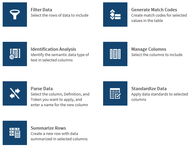 Available Transformations