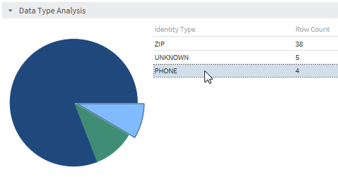 Screen capture of data type analysis information for a column, with highlighted value and pie chart section.
