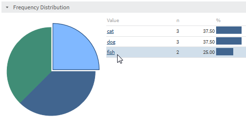 Screen capture of frequency distribution information for a column, with highlighted value and pie chart section.
