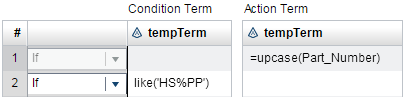 Decision table showing the temporary term “tempTerm” as both a condition term and an action term. The expression for the action term in rule 1 is “=upcase(Part_Number)”. The expression for the condition term in rule 2 is “like(‘hs%pp’)”.
