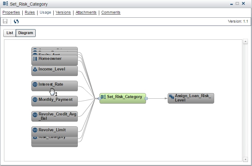 Usage page showing the diagram for the Set_Risk_Category rule set