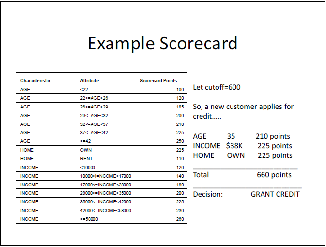 Example Scorecard