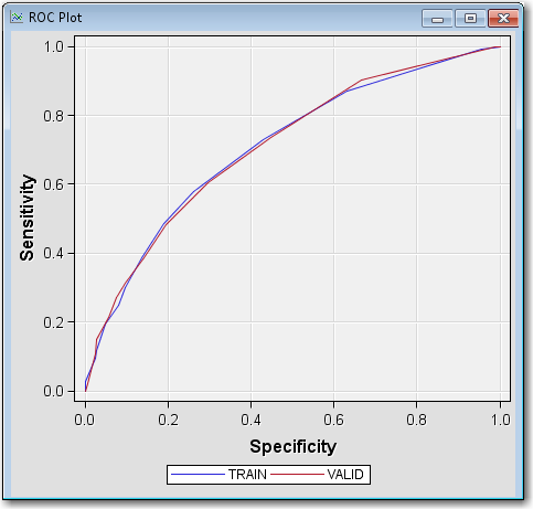 ROC Plot