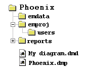 [directory layout for a project named Phoenix that contains a diagram named My diagram.dmd]