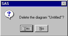 [Dialog window asking Delete the Diagram Untitled?]