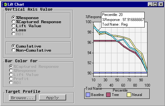 [Lift chart window with view info popup showing Percentile, % Response, and Tool Name information for the selected model and datapoint on the plot.]