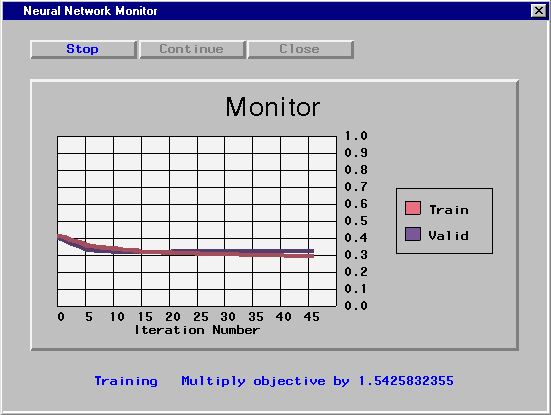 [Neural Network Monitor window showing stepwise iterations of training and validation data in the process monitor line graph.]