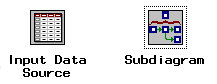[Input Data Source node and Subdiagram node, unconnected.]