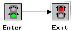 [Subdiagram Enter node connected to Subdiagram Exit node.]