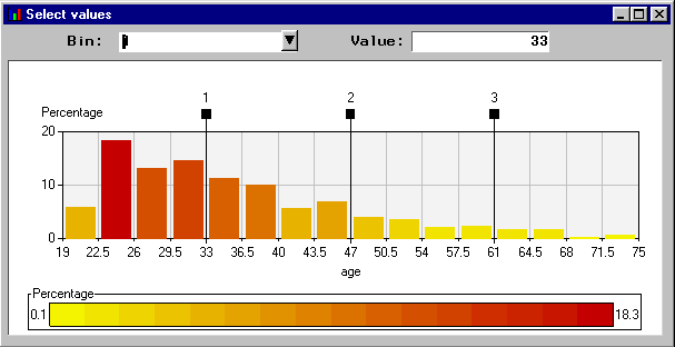 [Select Values window displaying bucket positions within the bar chart values.]