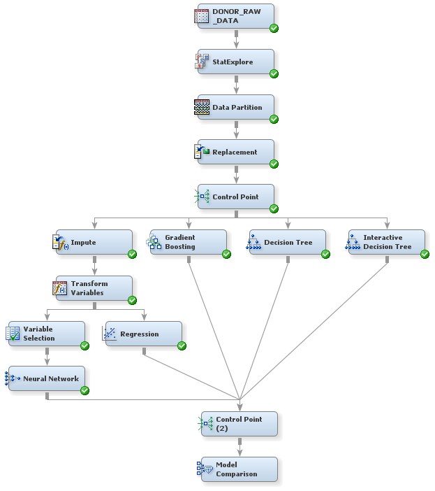 Model Comparison PFD