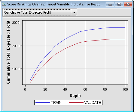 Score Rankings Overlay