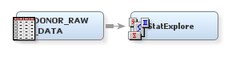 Process Flow Diagram
