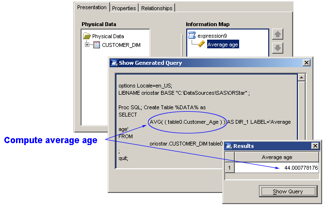 Example information map with aggregation of data item values