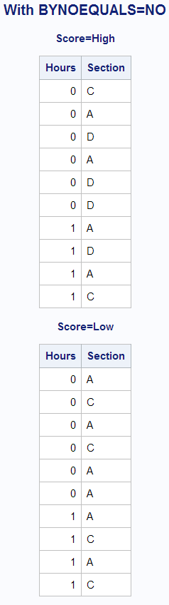BYSORTEQUALS=NO option